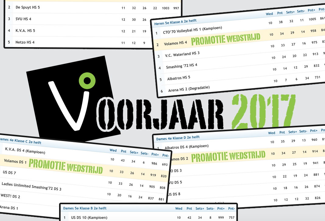 De eindstanden